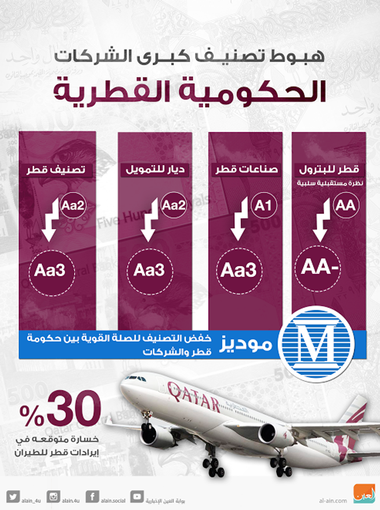 مصرف قطر المركزي