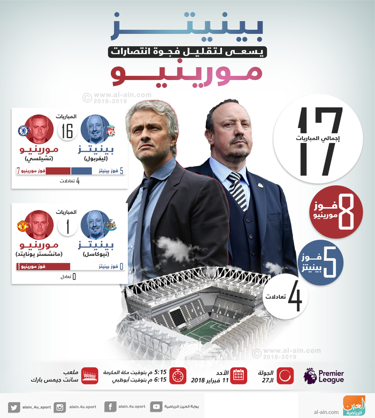 بينيتز - مورينيو