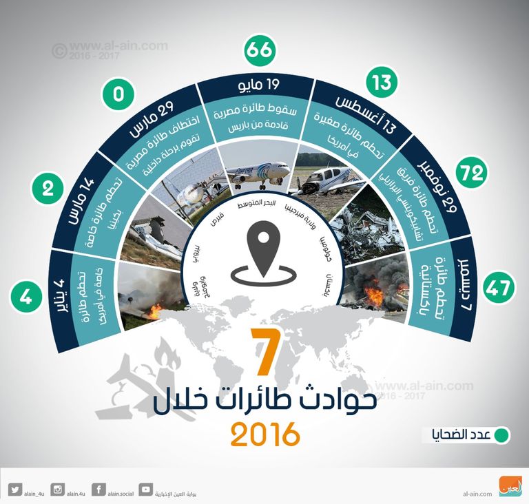 طائرة روسية من نفس طراز الطائرة المنكوبة- صورة من الإنترنت