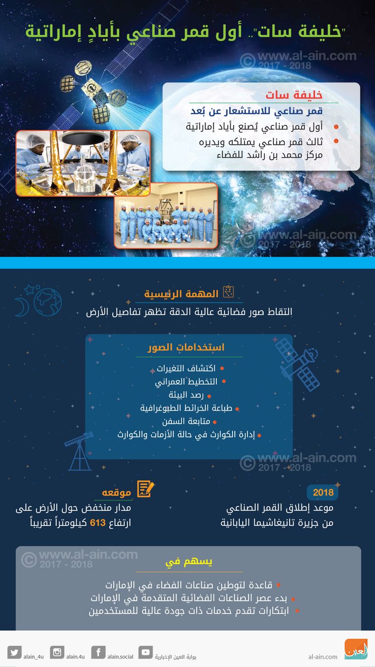 التصاميم النهائية لمسبار الأمل