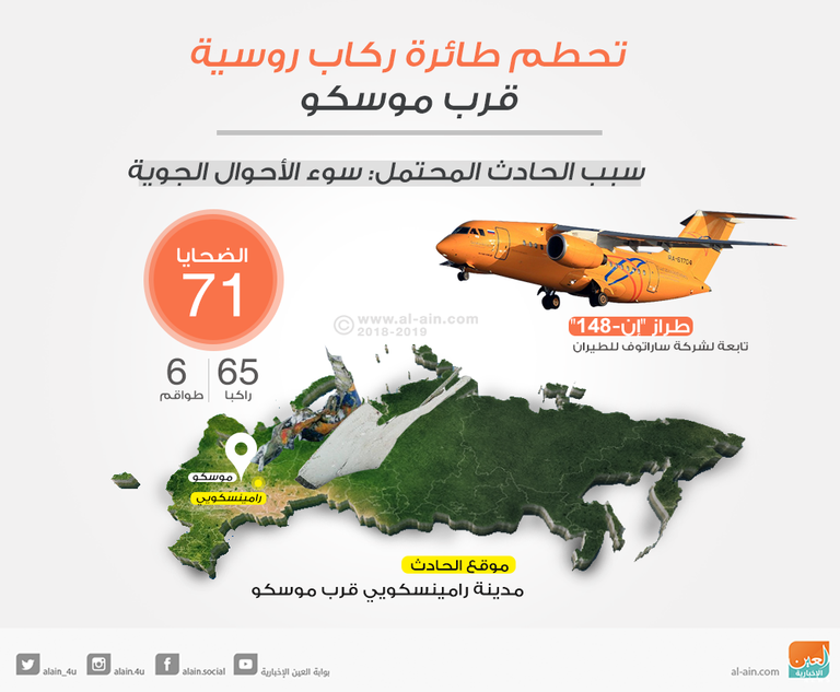 صورة من مكان تحطم طائرة الركاب الروسية- وكالات