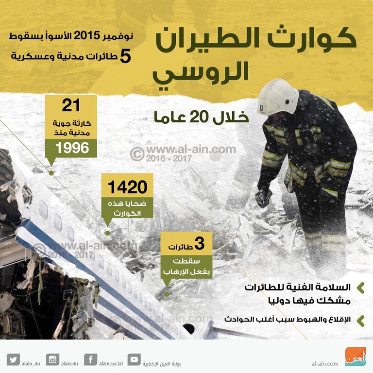 صورة من مكان تحطم طائرة الركاب الروسية- وكالات
