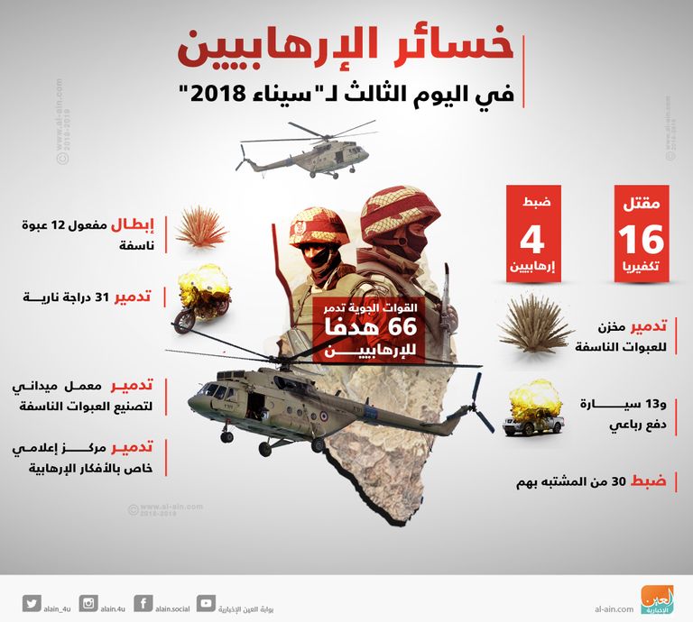 الجيش المصري يشن عملية عسكرية واسعة في سيناء للقضاء على الإرهاب