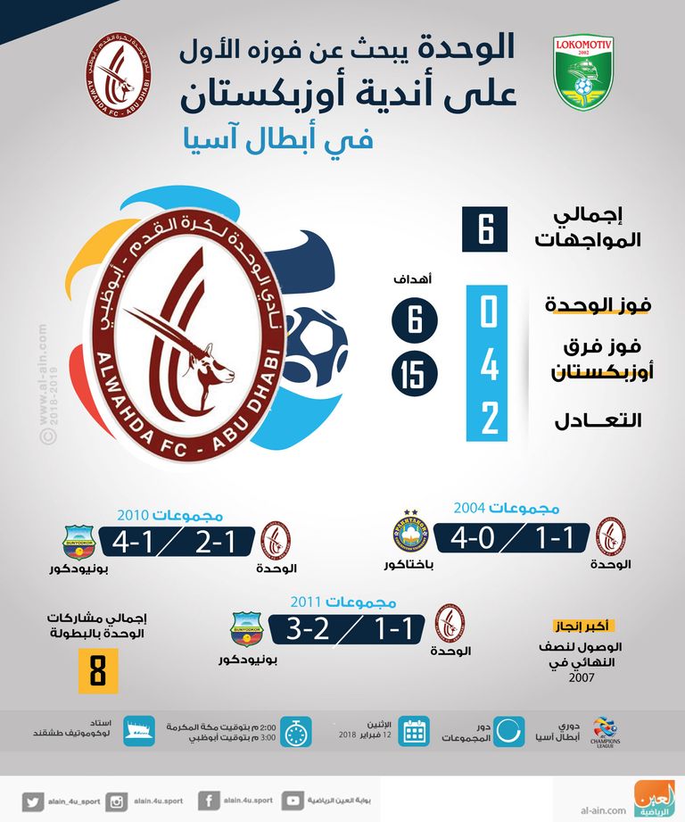 الوحدة - لوكوموتيف طشقند