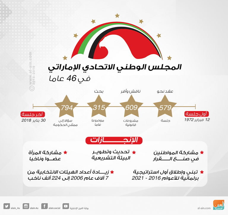 المجلس الوطني الاتحادي