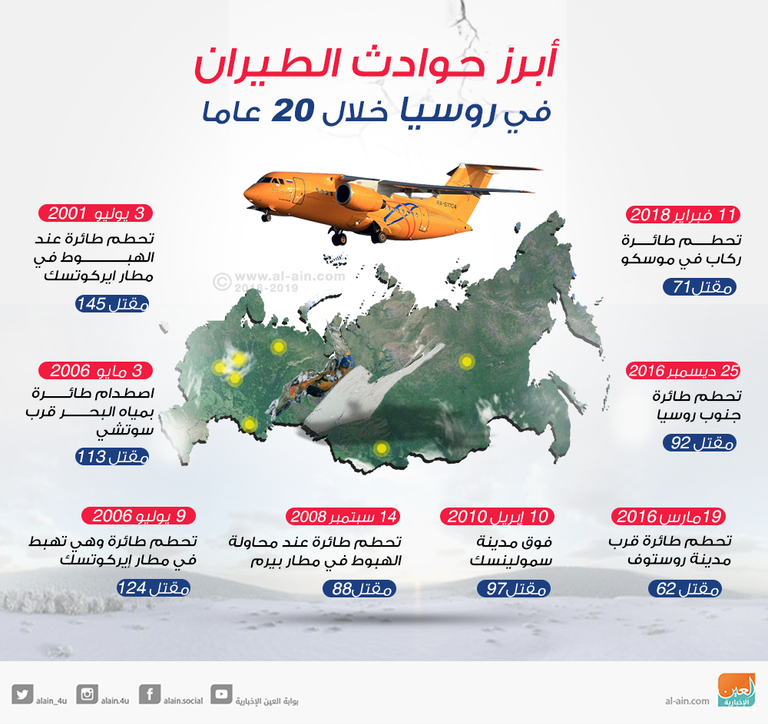 مسؤولون يرجحون سقوط الطائرة الروسية بسبب سوء الأحوال الجوية