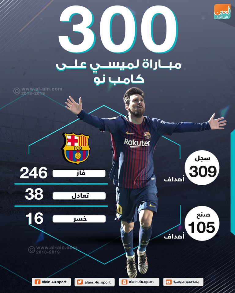 ليونيل ميسي نجم برشلونة