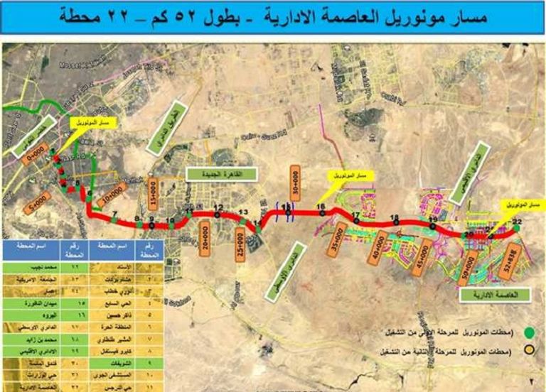 تنافس عالمي على تنفيذ أول مونوريل مصري 