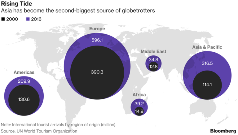 السياح الصينيون ينتشرون في أنحاء العالم