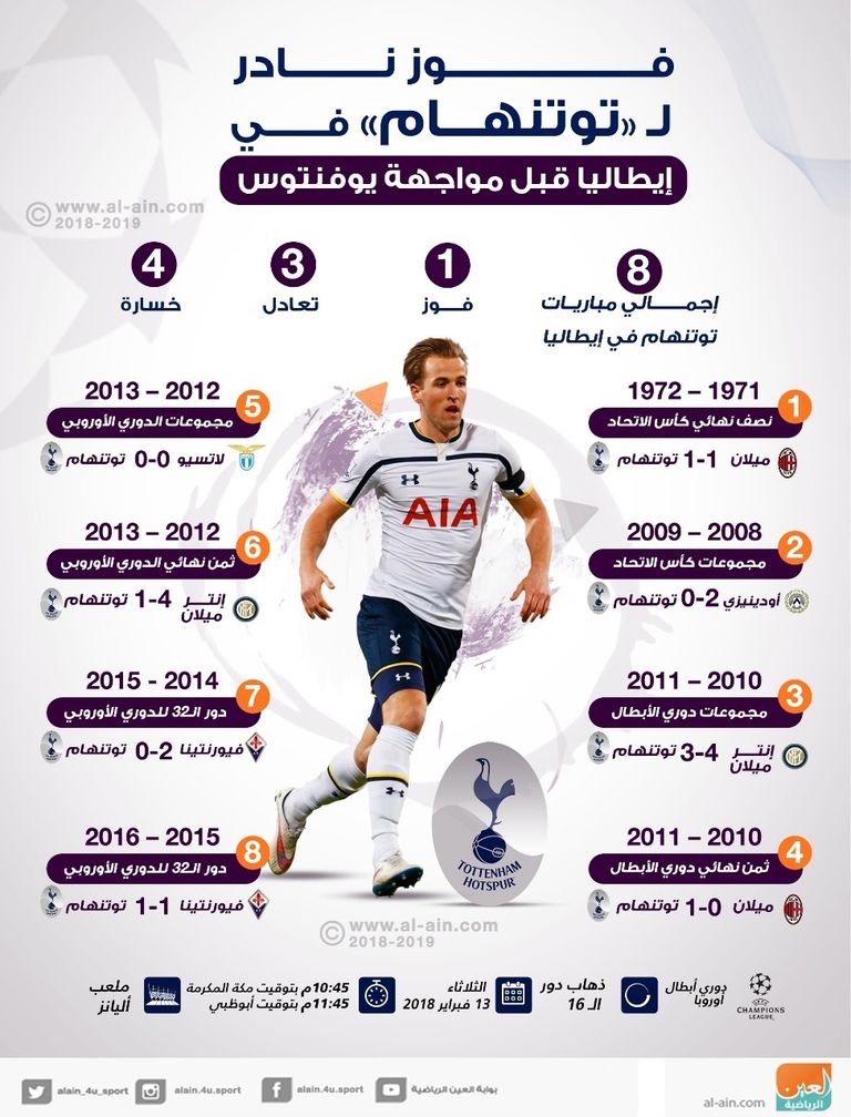 توتنهام في مواجهة أوروبية جديدة بإيطاليا