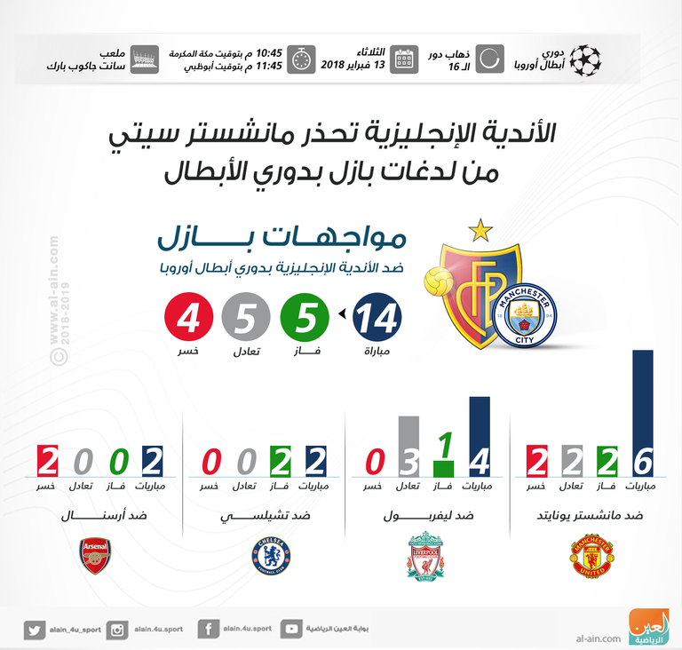مانشستر سيتي وبازل السويسري