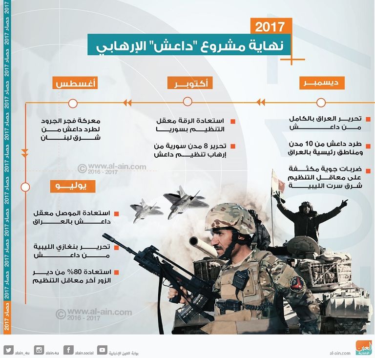 جانب من الدمار الناجم عن المعارك في إدلب