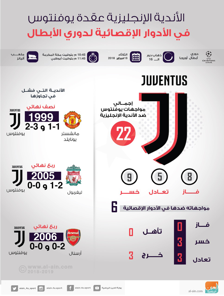 يوفنتوس وتوتنهام