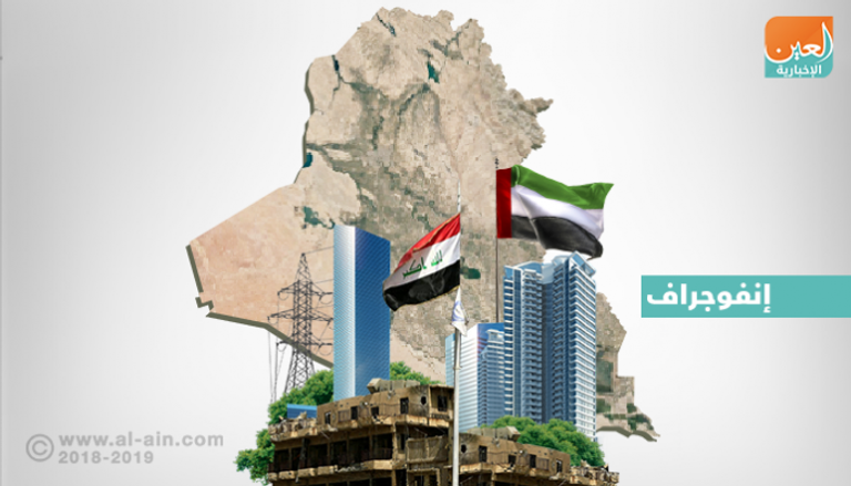 الإمارات تعلن دعم عملية إعادة إعمار العراق