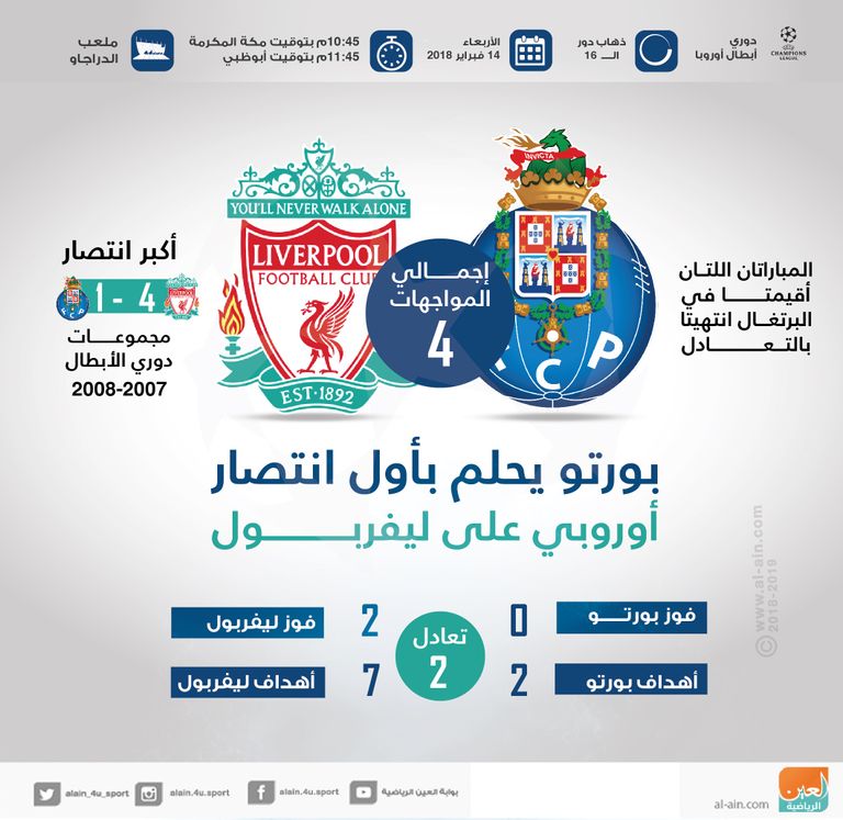 بورتو ضد ليفربول