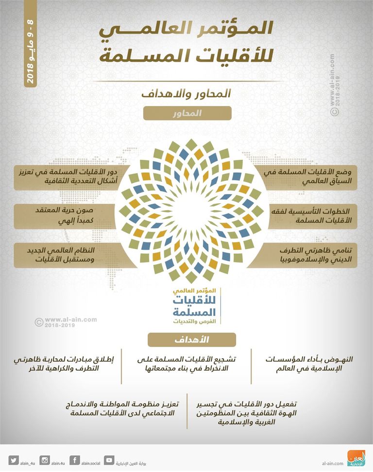 الدكتور علي راشد النعيمي خلال الإعلان عن المؤتمر