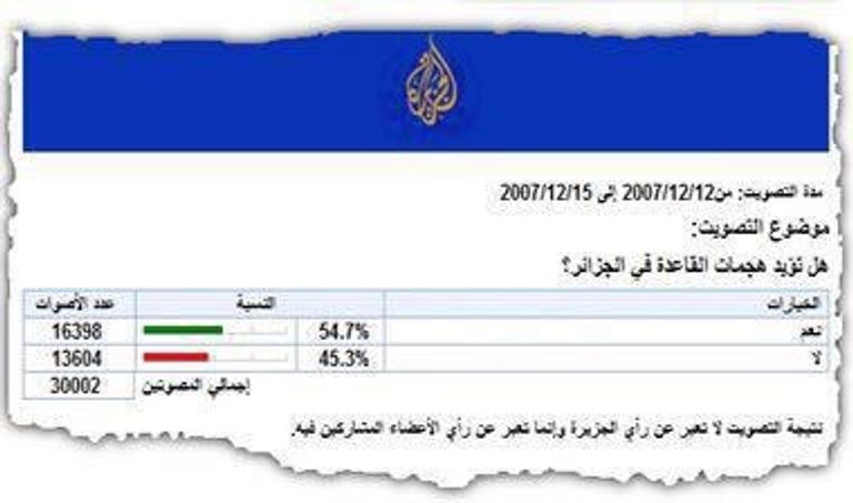 استفتاء الجزيرة الذي فضح دعمها للإرهاب في الجزائر