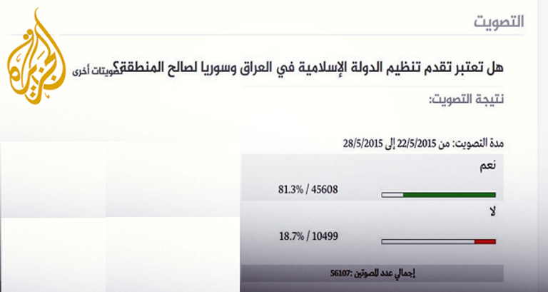 قناة الجزيرة تدعم داعش