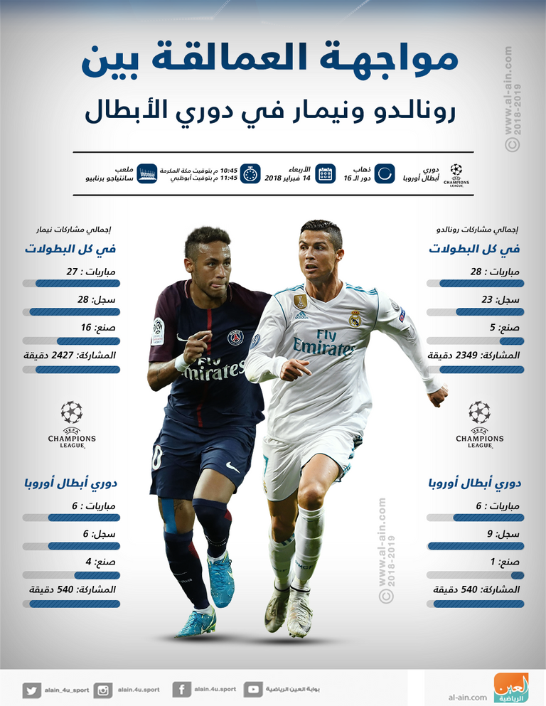 كريستيانو رونالدو ونيمار دا سيلفا