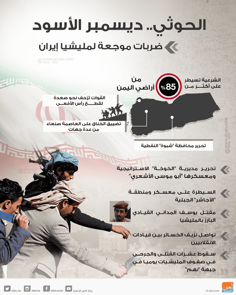 انتصارات متتالية للشرعية في اليمن قوات تابعة للجيش الوطني اليمني - أرشيفية