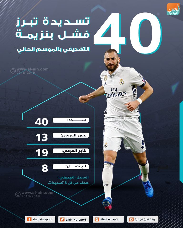 كريم بنزيمة مهاجم ريال مدريد