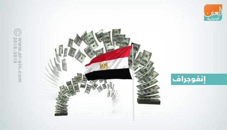 تحويلات المصريين بالخارج ترتفع إلى مستوى قياسي