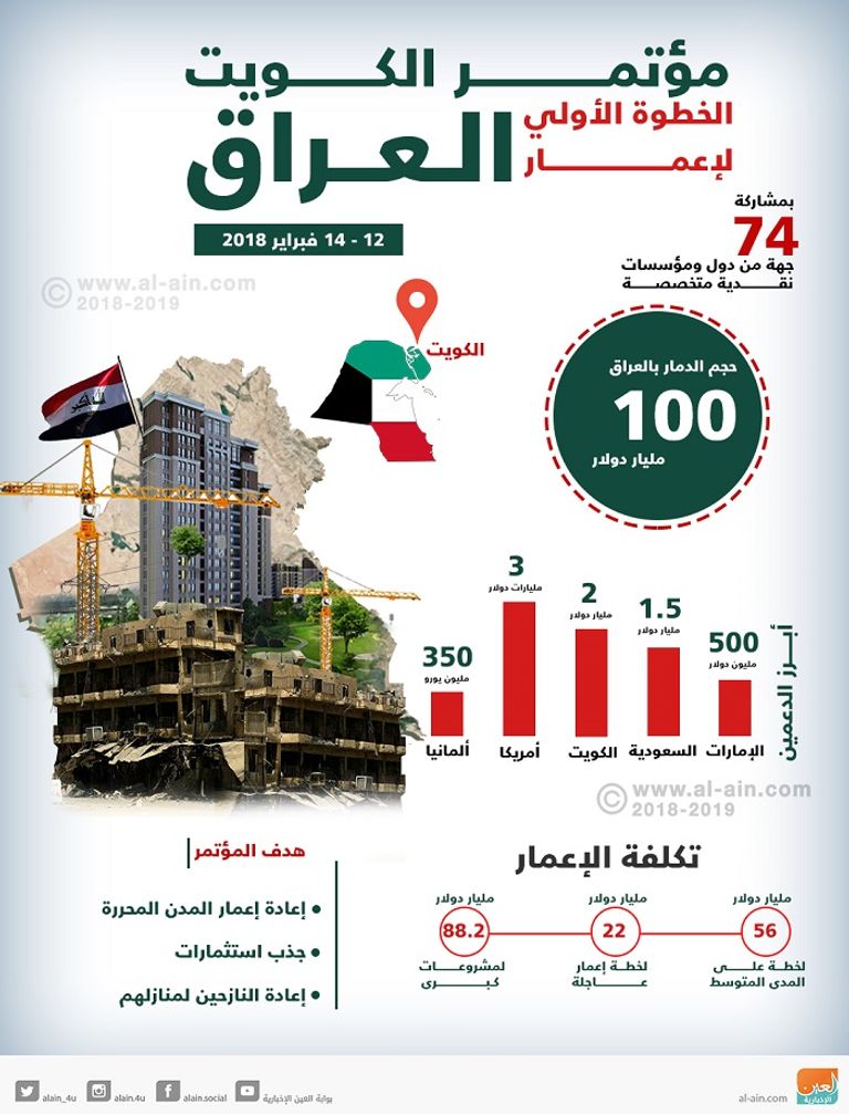 الجلسة الختامية لمؤتمر إعادة إعمار العراق - أرشيفية