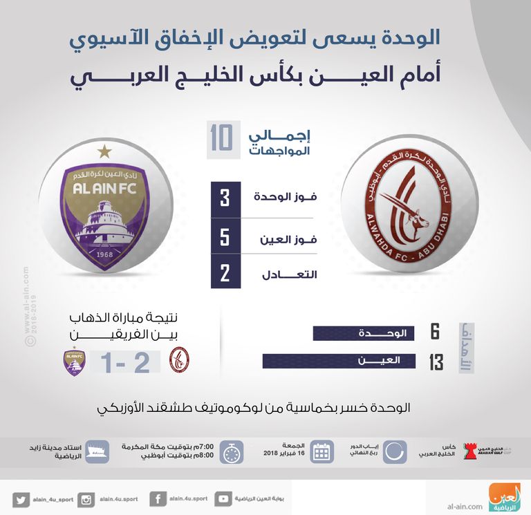 الوحدة ضد العين