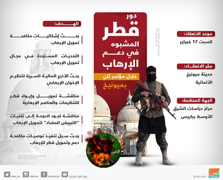 قطر وسجل أسود في دعم الإرهاب