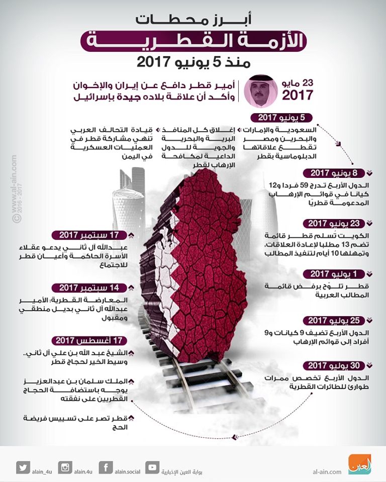 أبرز محطات الأزمة القطرية أمير قطر تميم بن حمد آل ثاني