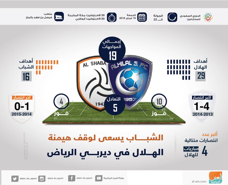 الشباب والهلال