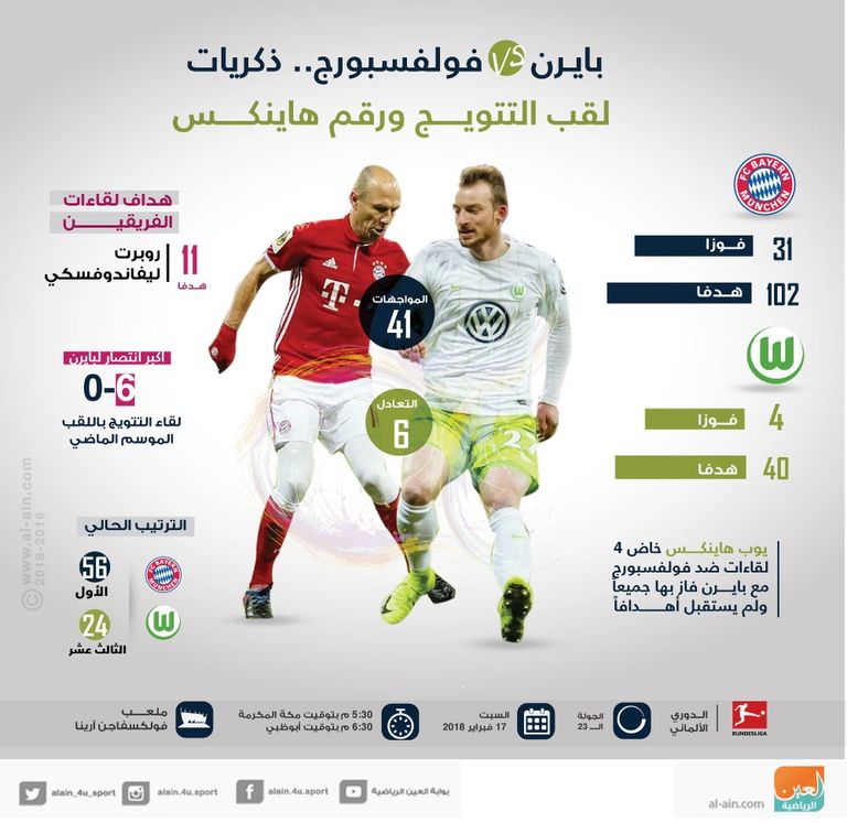 بايرن وفولفسبورج