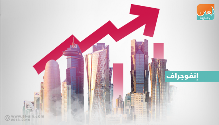 التضخم في قطر يواصل الصعود