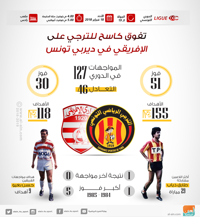 الترجي ضد الإفريقي 