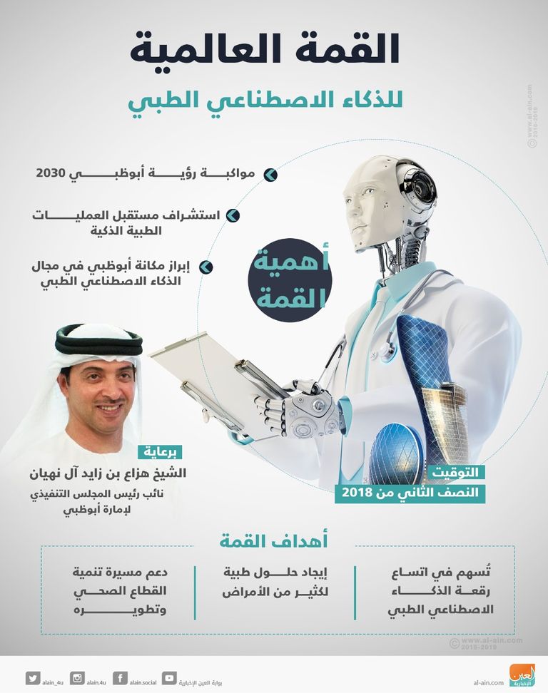 القمة العالمية للذكاء الاصطناعي الطبي