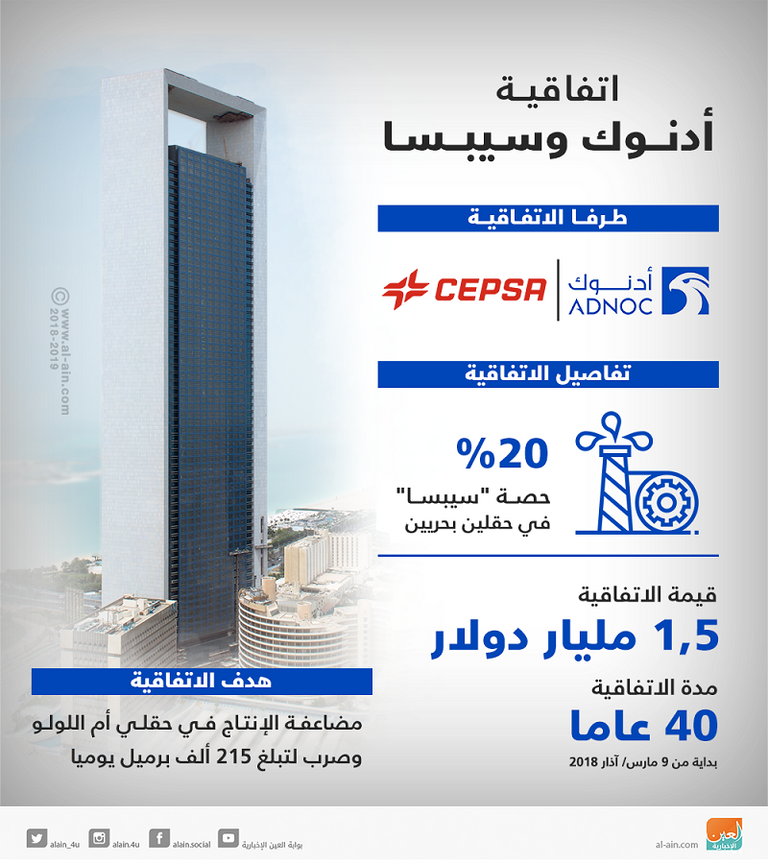 أدنوك تبرم اتفاقية مع شركة 