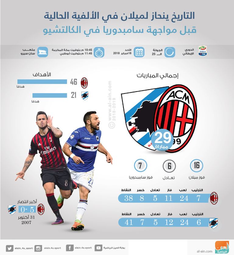 ميلان وسامبدوريا