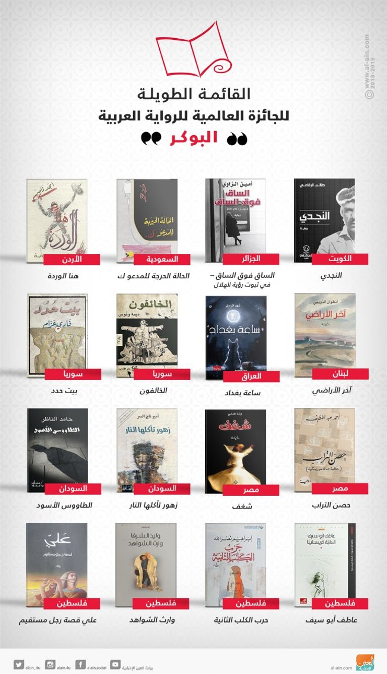 الإعلان عن القائمة القصيرة لجائزة البوكر العربية الأربعاء