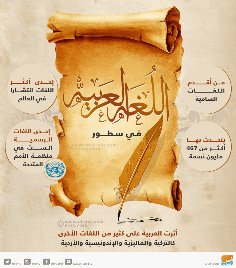 اللغة العربية واحدة من أبرز اللغات الأم