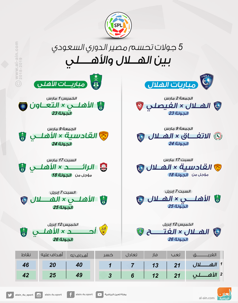 الهلال - أهلي جدة