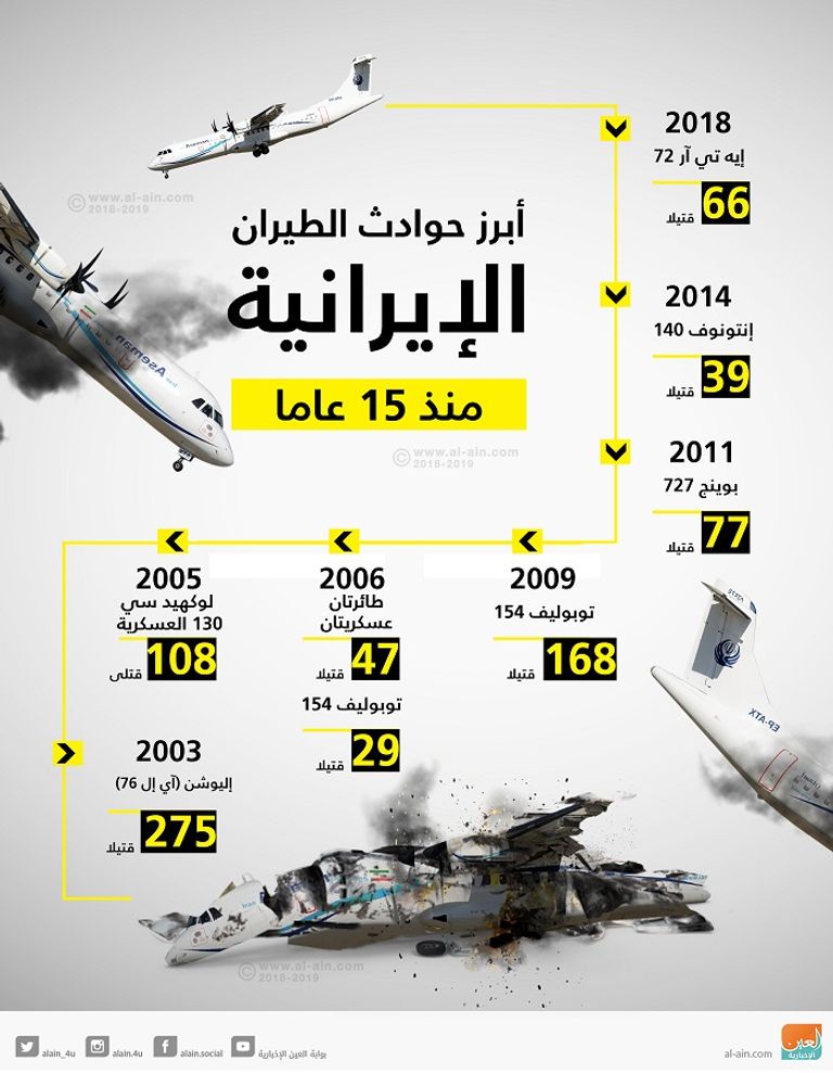 مسعفون إيرانيون قرب مطار مهر آباد عقب الحادث - أ.ف.ب