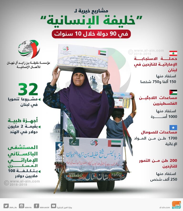  تكريم مؤسسة خليفة الإنسانية في حفل أوائل العمل الخيري والإنساني  