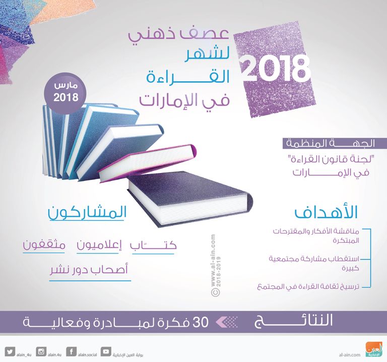 جلسة عصف ذهني