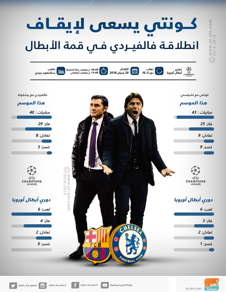 أنطونيو كونتي وإرنستو فالفيردي