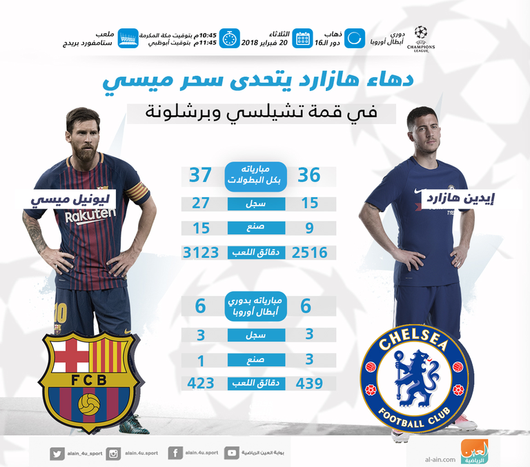 ليونيل ميسي وهازارد ليونيل ميسي وإيدين هازارد