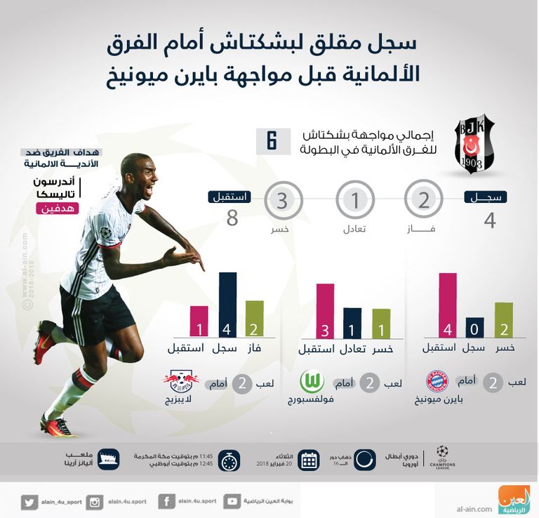 بشكتاش يواجه بايرن ميونيخ