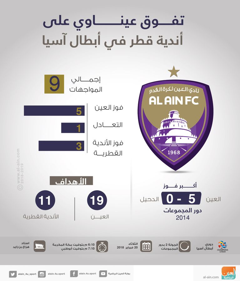 العين الإماراتي