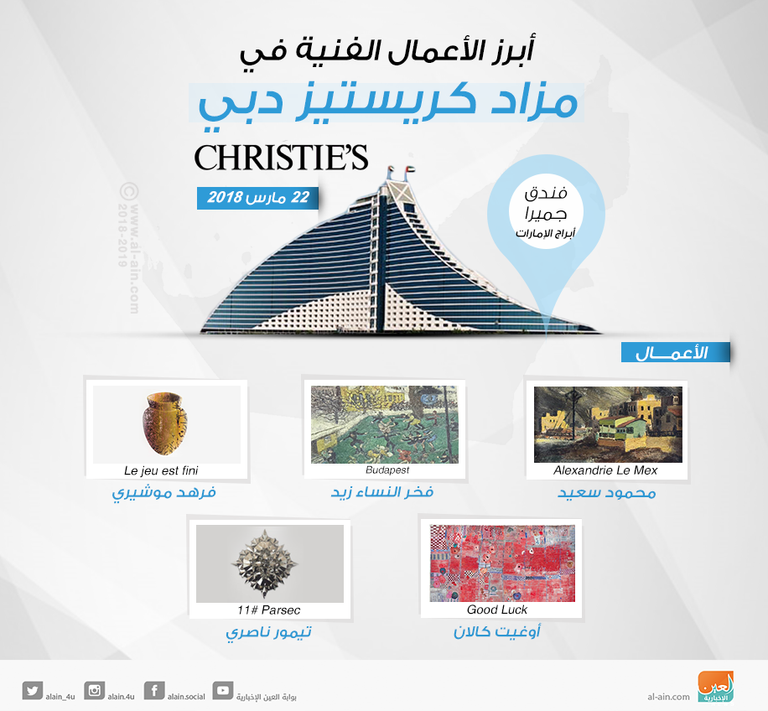 أبرز الأعمال الفنية في مزاد كريستيز دبي