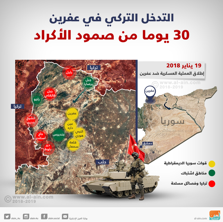 الرئيسان التركي رجب أردوغان والسوري بشار الأسد