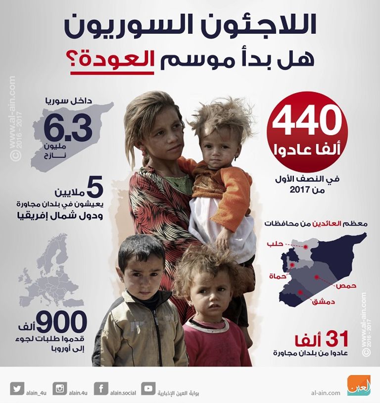 معاناة اللاجئين السوريين مستمرة